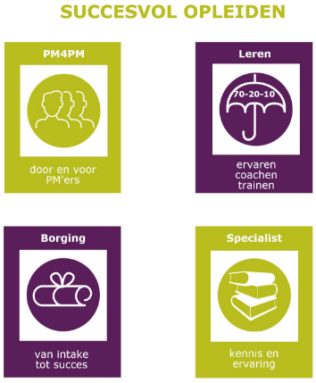 Van Aetsveld Academy - Project- en verandermanagement trainingen