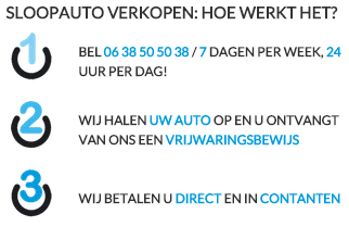 Sloopautoverkopen - Sloopauto ophalen